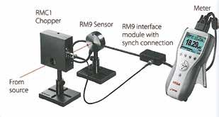 High Sensitivity Sensors Radiometer 300fW to 100mW RM9-PD Sensor Features * Chopper and lock in amplifier for lowest noise and drift *Wavelength range from UV to deep IR * RM9 pyro is not sensitive
