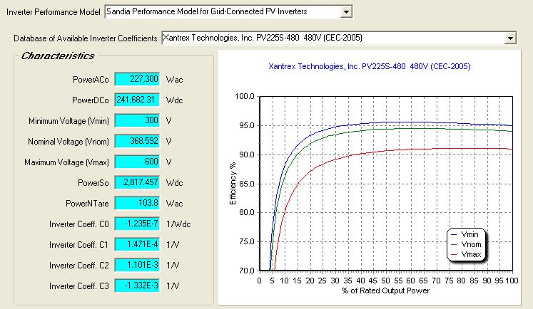 A Quick Tour of SAM Select Performance Models and Accompanying Databases Sandia Array Performance Model Also used in SolarDesignPro CEC 5-parameter model New Solar Homes Partnership All modules in