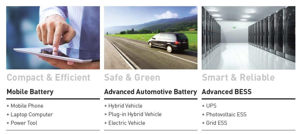 LG Chem Top-tier manufacturer of lithium-ion batteries globally Wide range of lithium-ion battery