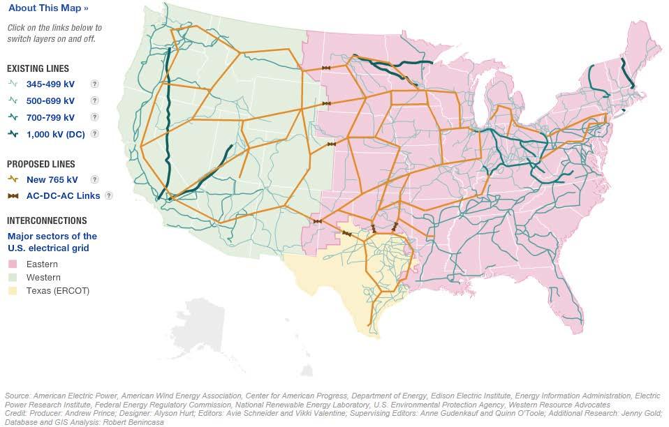 U.S. Electric Grid National Public Radio: Visualizing The U.S. Electric Grid - http://www.