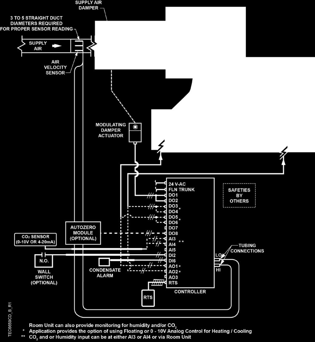 Ventilation (CO2) Control Diagram -