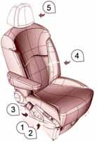 Seat with electric adjustment 3. Height.. Lumbar.