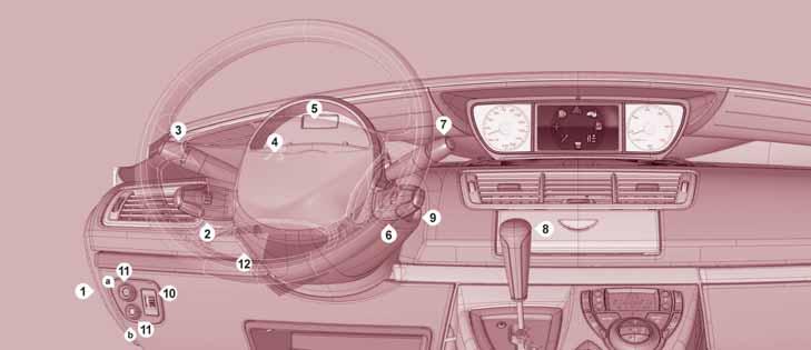 Interior 10 INSTRUMENTS AND CONTROLS 1. Interior protection alarm deactivation button. 2. Speed limiter/cruise control switches. 3. Lights and direction indicators controls.. Driver's air bag. Horn.