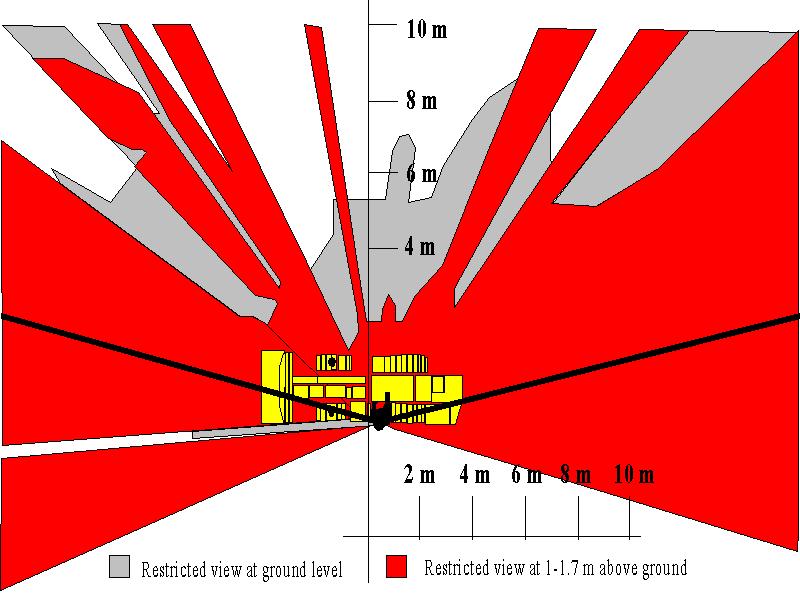Figure 5: Top view, results of Boocock and Weyman (1994) visibility assessment The results of this assessment show that when the LHD is driving forward, the roadway floor is visible at a distance of