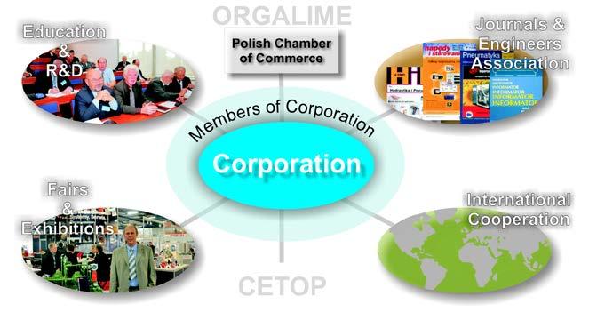 In this same year, CAHP became a member of the international organization CETOP.
