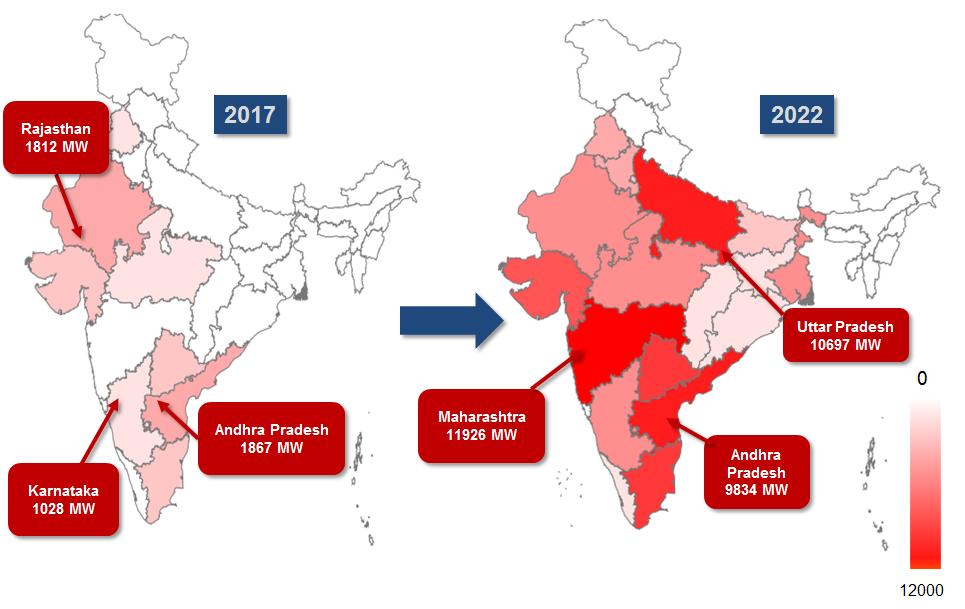Solar Power in India Solar Tariff Trends over past