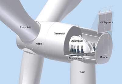 4.5 Siemens The SWT-3.0-101 rotor is a three-bladed cantilevered construction, mounted upwind of the tower. The power output is controlled by pitch regulation.