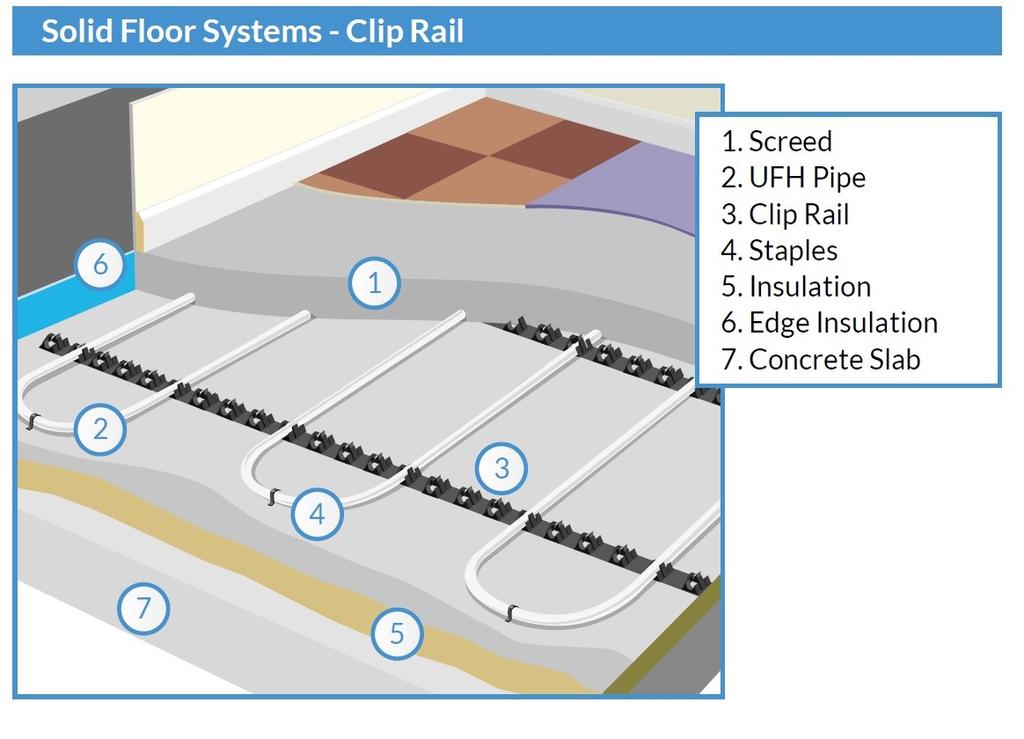 Technical Installation Guide Screed-Rail UFH System INSTALLATION Before installation can begin the sub floor must be cleared of all debris and rubbish.