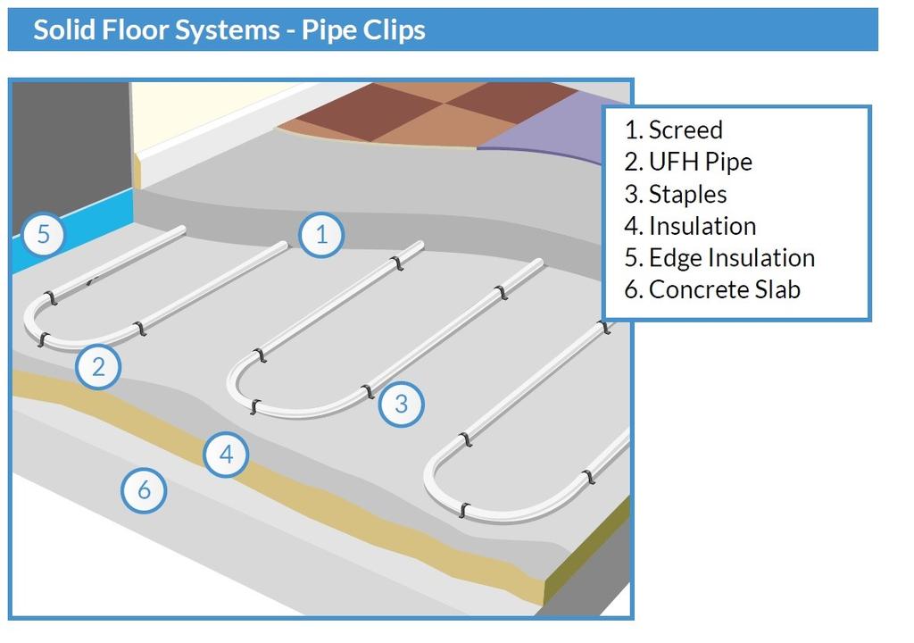 Technical Installation Guide Screed-Clip UFH System INSTALLATION Before installation can begin the sub floor must be cleared of all debris and rubbish.