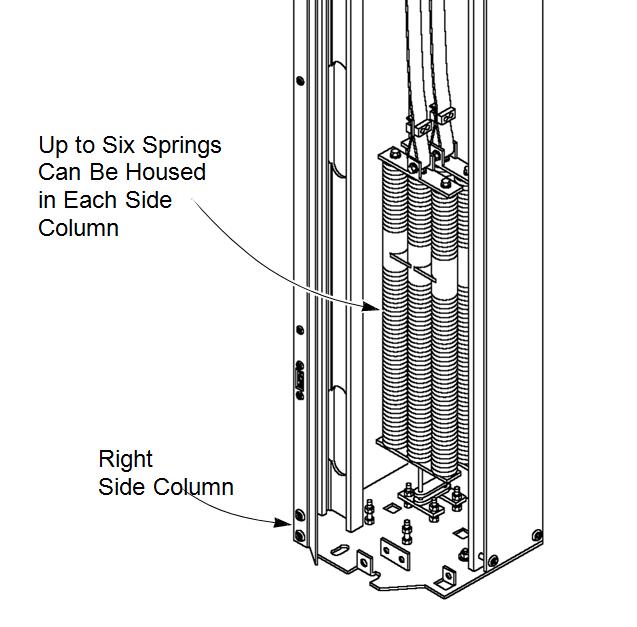 PLANNED MAINTENANCE Springs The springs assist the power drive system with lifting the door. Depending on the size of your door, up to 12 springs can be used.