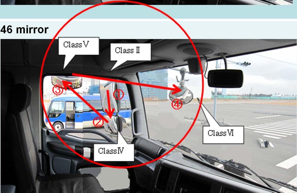 Japanese mirror Main mirror R46 mirror Side under mirror 1 2 3 Front under mirror * It is important to be able to quickly check the vehicle s close-proximity