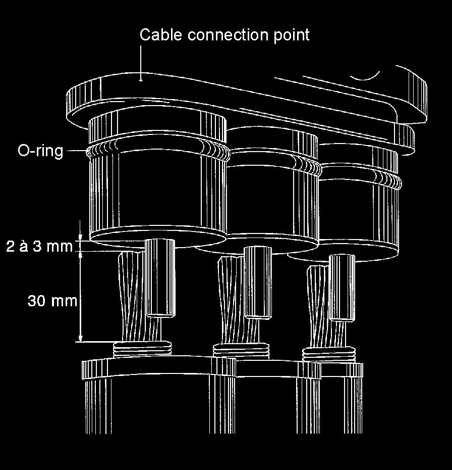 11. Seal the openings of the cable box so as to prevent intrusion of dirt. Cable clamp Distance plate Positioning detail 10b. 12.