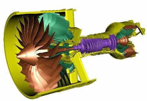 Making available required technology New engine concepts necessary Further development of geared turbofan