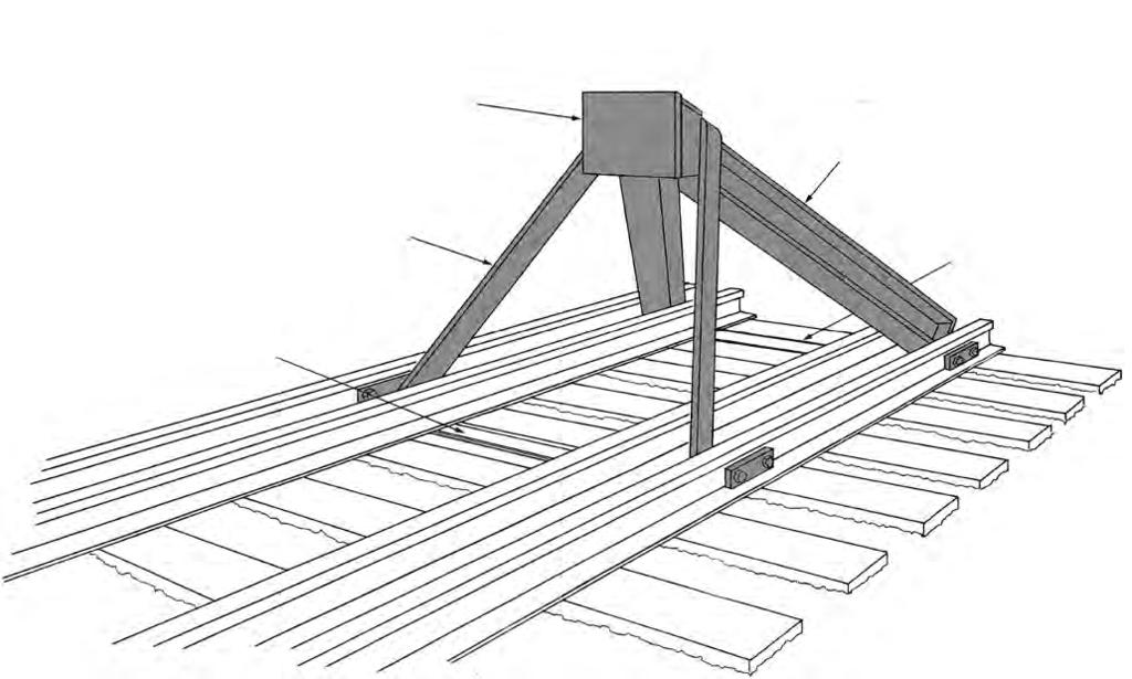 BUMPING POSTS Head readily accepts impact of coupler and transmits it to tension and compression members. Tension Members impact tends to pull rails upward and toward each other.