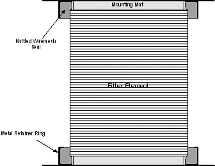 Figures 6-10 show different ways of mounting axial support seals in the filter assembly. The retainer rings and the cone designs are being used to hold the axial support seal.