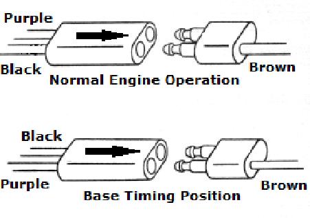 ! Setting Initial Base/Spark Timing: PLEASE READ BEFORE ATTEMPTING PROCEDURE! The following procedure is used to check and adjust ignition timing for the EST ignition system.