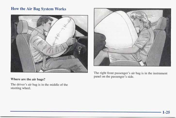 How the Air Bag System Works r Where are the air bags?