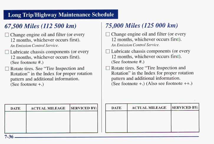 Long Trip/Highway Maintenance Schedule 67,500 Miles (112 500 km) 0 Change engine oil and filter (or every 12 months, whichever occurs first). An Emission Control Service.