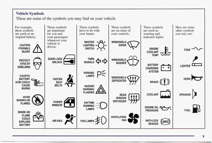 Vehicle Symbols These are some of the symbols you may find on your vehicle.