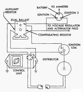 This voltage pulse is sent to the ignition control unit signaling the control unit to interrupt the ignition primary circuit.