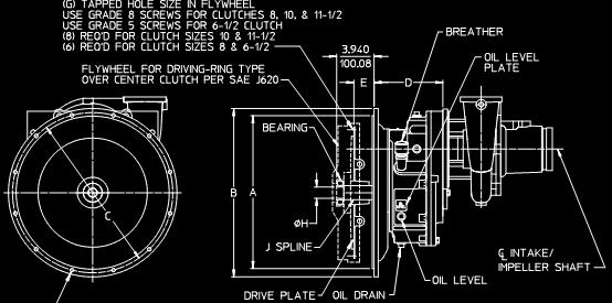 Prior to installation on the engine, the allowable axial movement of the pump drive (input) shaft is.273 in. (7 mm).