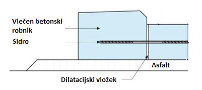 Betoniranje z vibracijsko letvijo je najbolj pogosto uporabljena tehnologija vgrajevanja betona v primeru betonskih krožišč (slika 9).