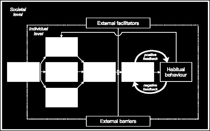 However, the model illustrates the central elements of "energy behaviour" and as such it is believed that will serve as useful guidance for the structuring of this Task.