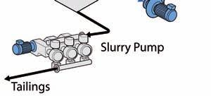 use damper valves - depending on the amount of air
