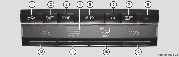 Overview of climate control systems 137 Control panel for dual-zone climate control Canada only : Activates/deactivates air-recirculation mode (Y page 144) ; Defrosts the windshield (Y page 143) =