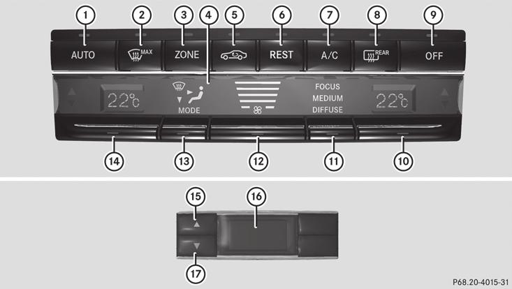 Overview of climate control systems 139 Control panel for 3-zone automatic climate control Canada only Front control panel : Sets climate control to automatic (Y page 141) ; Defrosts the windshield