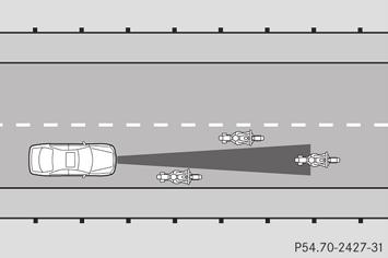 Other vehicles changing lanes DISTRONIC PLUS does not brake for obstacles or stationary vehicles.