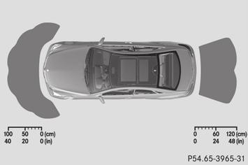 PARKTRONIC may not function correctly on uneven terrain. Example: side view Example: top view : Example: sensors in the front bumper, left-hand side The sensors must be free of dirt, ice and slush.
