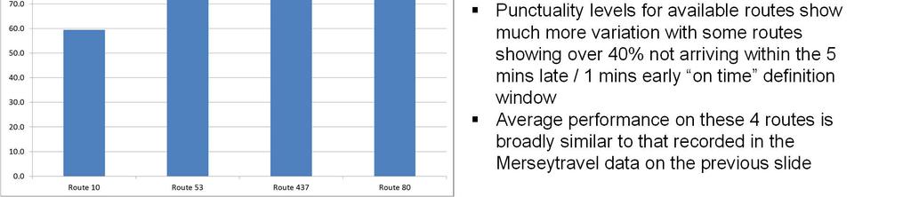 definition window Average performance on these 4 routes is
