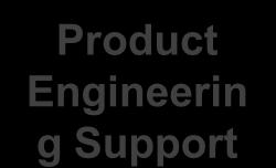 Aftermarket product engineering support gives the world