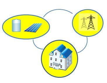 overall Micro-Grid schematic including Renewable Electricity Generators and Storage Unit, Utility, and Local Load.
