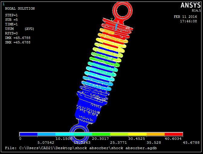85 10-6 kg/mm3 Load: 2943N Step 1: Importing Shock Absorber Model in ANSYS Mechanical APDL and assigning the Material Properties.