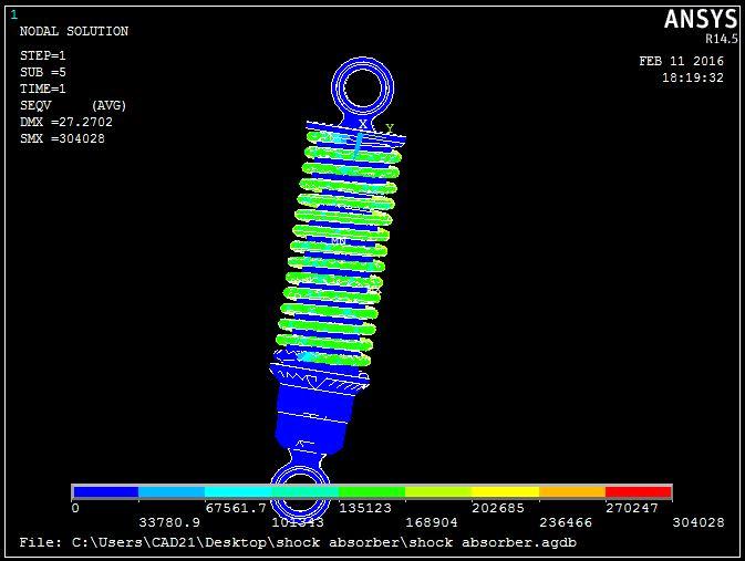 85 10-6 kg/mm3 Load: 2943N Similar steps are followed as in previous case and results obtained are: Results Stress and Deflections with different materials as Shock Absorber Spring: Material SPRING