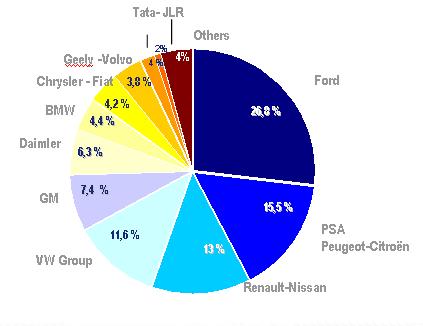 panels 2012 Total Sales by Customer