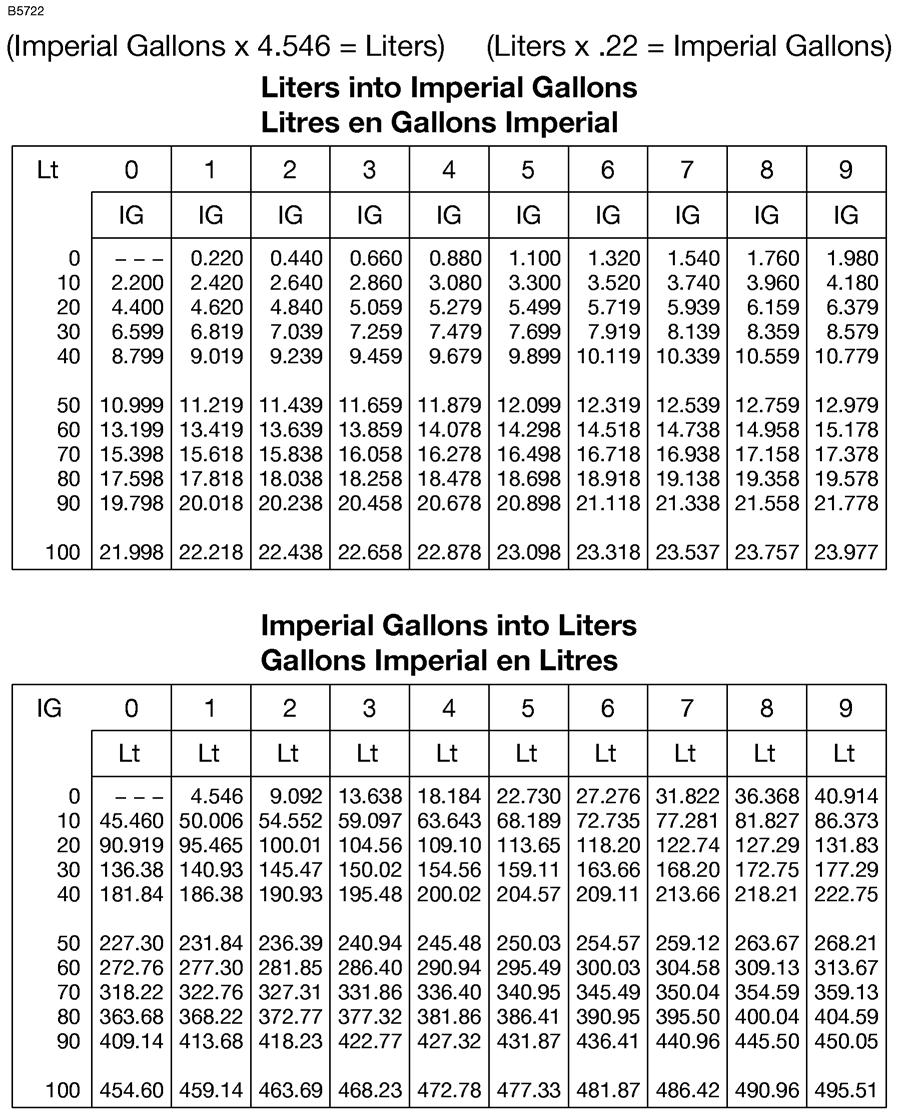 CESSNA SECTION 1 GENERAL VOLUME CONVERSIONS