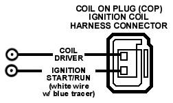 Figure 12 Coil On Plug (1999 ½ & up) Figure 13 Coil Pack Harness (1996-1999) 6. Connect the yellow wire of the RPM window switch to either side of the fuel pressure safety switch.