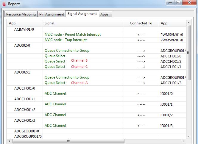 Current Measurement ADCCH001/1 -> Channel B DC link Voltage Measurement ADCCH001/2 -> Channel C - POT measurement