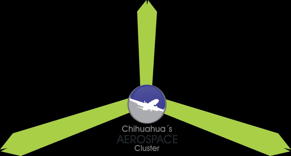 About the Chihuahua s Aerospace