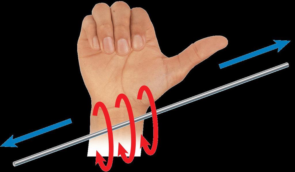 Electricity and Magnetism If you point the thumb of your right hand in the direction of the current, your fingers curve in the