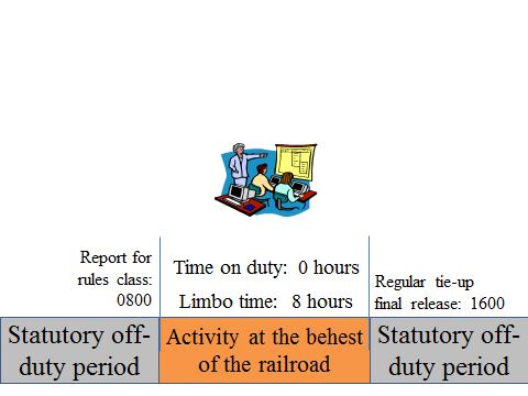 Hours of Service Compliance Manual Freight Operations EXAMPLE 16: NON-COVERED SERVICE (RULES CLASS) PRIOR TIME OFF HOS FUNCTION HOURS OF DUTY RECORD TRAIN/JOB ID ACTIVITY LOCATION DATE TIME 14 hours