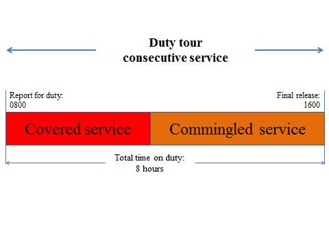 Hours of Service Compliance Manual Freight Operations statutory off-duty period, it is treated as limbo time, neither time on duty nor time off duty, for hours of service purposes, and counts as part
