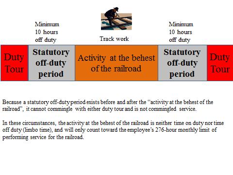 Hours of Service Compliance