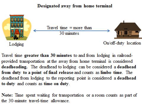 Hours of Service Compliance Manual Freight Operations Interim release at away from home terminal Travel between the on-duty or off-duty location and lodging When transportation is required, all