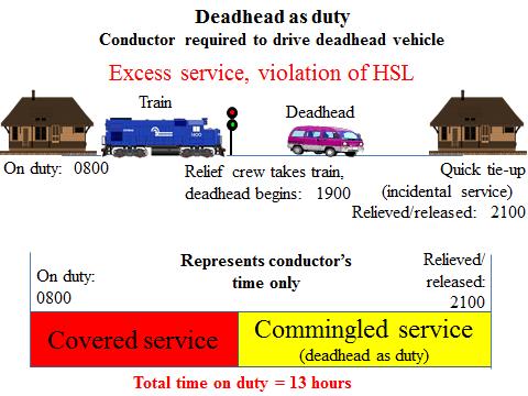 Hours of Service Compliance Manual Freight Operations Deadhead separate and apart A deadhead separate and apart involves a deadhead that is separated from covered service by a statutory