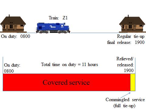 Hours of Service Compliance Manual Freight Operations This chapter gives examples of common train employee work assignments, defines each period of time within the work assignments, and gives