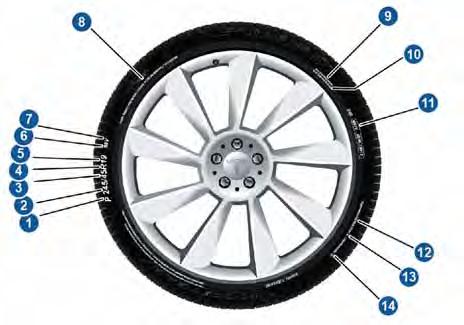 Wheels and Tires Wheels and Tires Understanding Tire Markings Laws require tire manufacturers to place standardized information on the